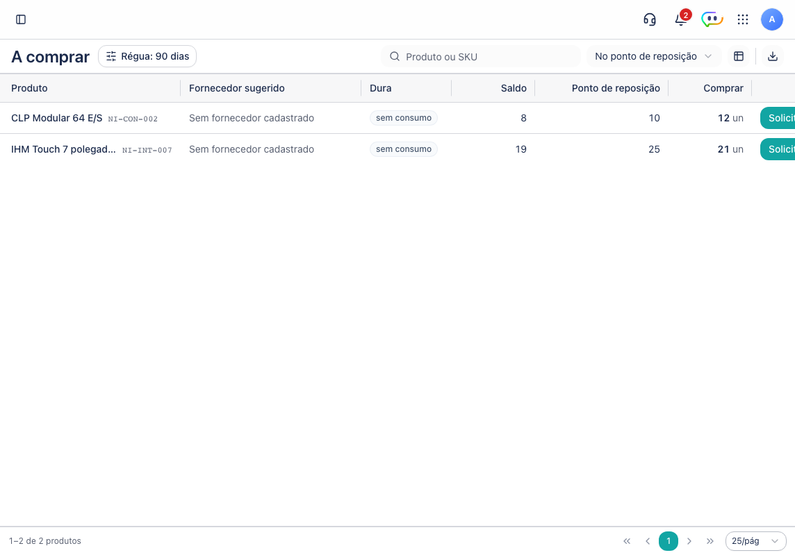 Lista A comprar do Estoque com os produtos no ponto de reposição, as colunas Fornecedor sugerido, Dura, Saldo, Ponto de reposição e Comprar com as quantidades alinhadas à direita, o botão Régua ao lado do título e o botão Solicitar compra em cada linha